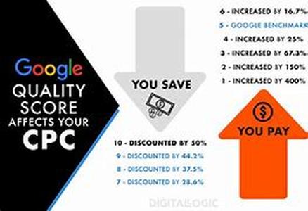 Google Adsense: Having Multiple Sites For One Account and Buying Google Adsense Secrets