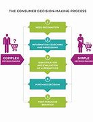Ecommerce: Mashups And Future Site Function