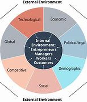 Entrepreneurialism  The Power Of The What If
