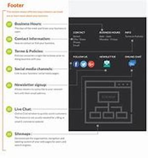 Website Marketing Strategies - Increasing Your Link Popularity