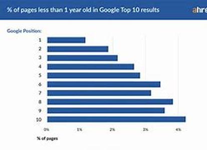 Search Engine Optimization  The Right Use