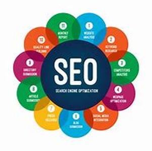 SEO FAQs