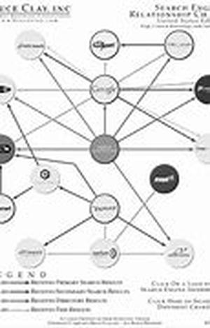 Search Engine Optimizing Press Releases