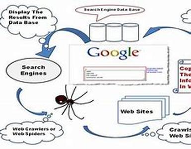 Understanding List Fatigue and List Churn