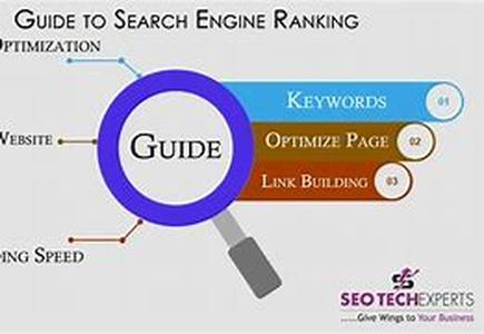 Search Engine Optimization  what is it and why the heck do I need it