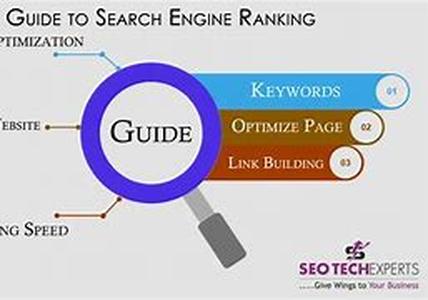 Building Websites The Easy Way