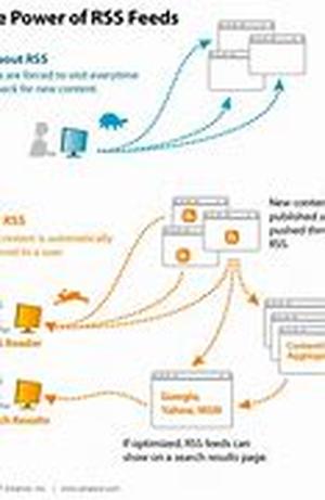 Research An Internet Business Before Starting