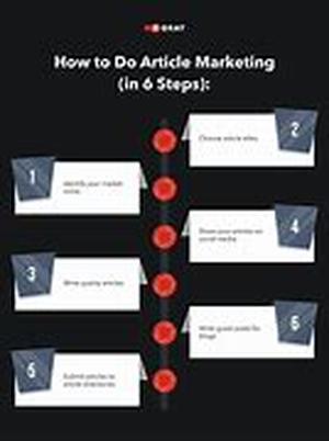 High Search Engine Ranking Needs Concentrated Efforts