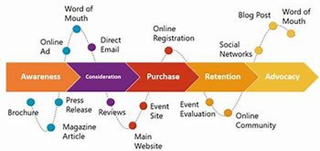 Interesting Ways To Connect Entertainment Memorabilia