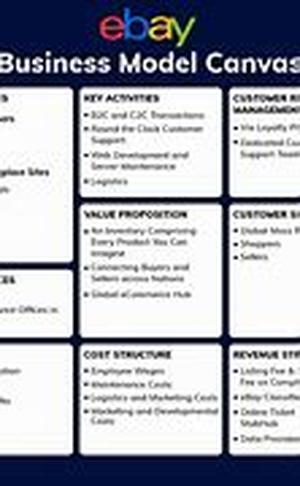 Ebay Auction Starting And Ending Day Strategies