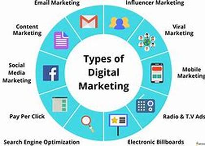 Internet Marketing: Keyword Stuffing  Good Idea Or Bad Policy