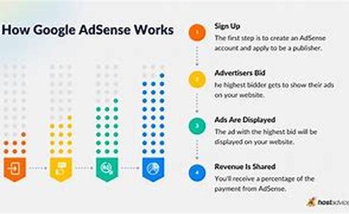 Google Adsense Tips For Maximum Earnings And How To Avoid ' Smart Pricing '