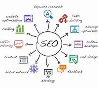 Search Engine Optimization And Web Design