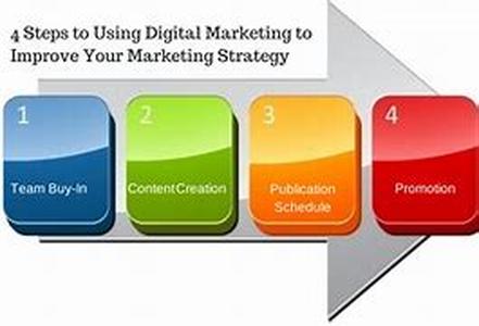Four Habits Of Highly Successful Home Businesses