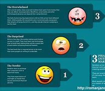 Internet Marketing Success