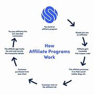 Affiliate Programs Add Revenue for Webmasters