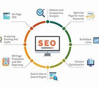 SEO And The Content Between The Jingles