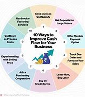 What And What Not To Expect In Your Home Based Business