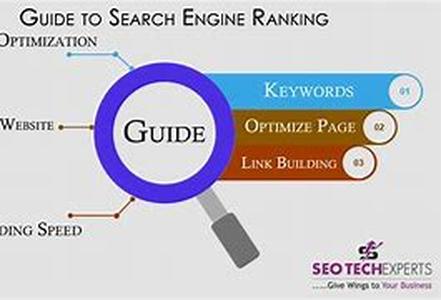 Sitemap Generators: Good investment for online businesses