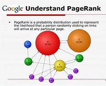Google Love - Five Top Tips To Make Google Love Your Site
