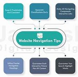 Web Design Choice Of Fixed Width vs Liquid Layouts