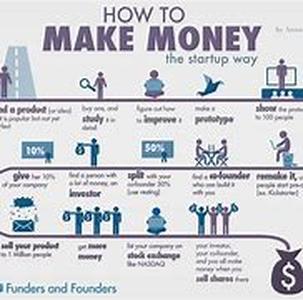 Making Money Online with out Even Breaking a Sweat