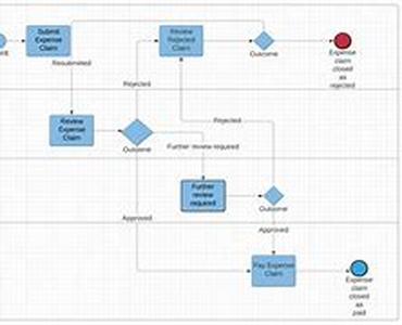 How to Create Your Own Product Faster than It Takes to Read this Article