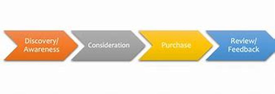 The Importance of Backlinks from Directories