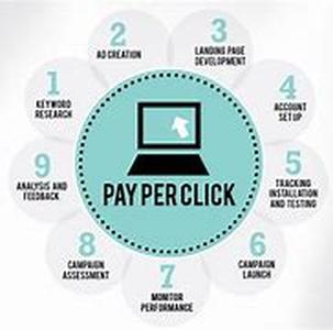 Google Adsense: How to Write Great Blogs and Watch Your Adsense Dollars Add Up