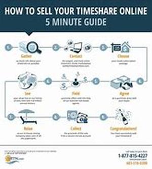 How to Select Correct Keyword Phrases