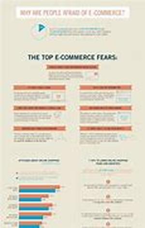 Wholesalers vs