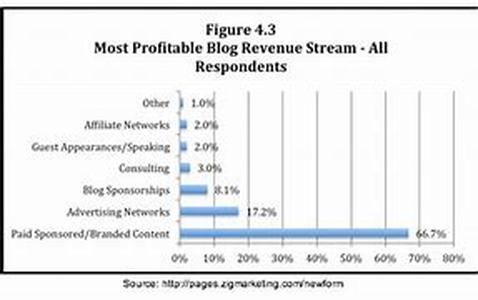 Why interactive media designs, content development, and search engine optimization go hand-in-hand for the success of an online business