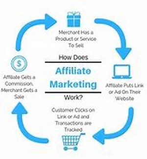 Do it yourself Search Engine Optimization
