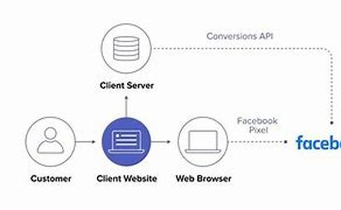 What is Email Marketing