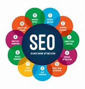 What is Search Engine Marketing