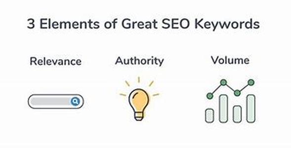 Seo - Affiliate Marketing Using Clickbank