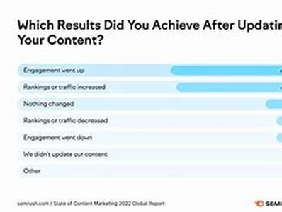 Why You Should Blog