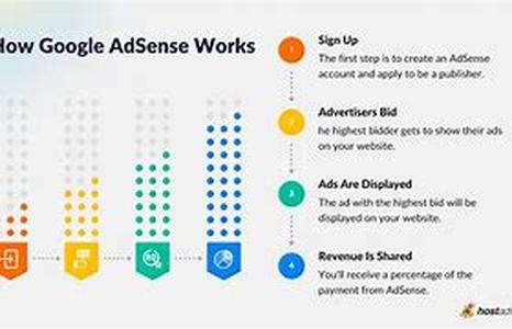 Google Adsense: Tips for Using Google Adsense