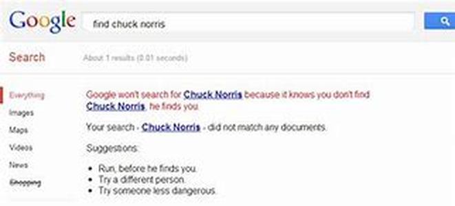 Devine Your Duty With SEO Technique