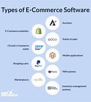 E-Books with Resell Rights