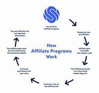 Goals, Plans and Actions  The Future of Marketing (Conventional and Internet)