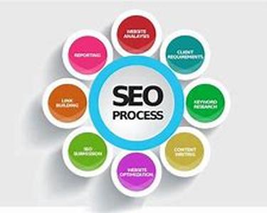 The Secrets of Google Adsense 2008