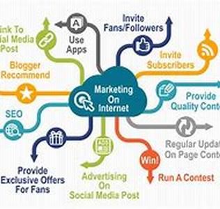 Internet Marketing Within A Budget