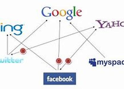 Search Engine Optimization: Why Is Seo Web Promotion Important