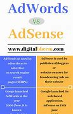 Adsense That Works