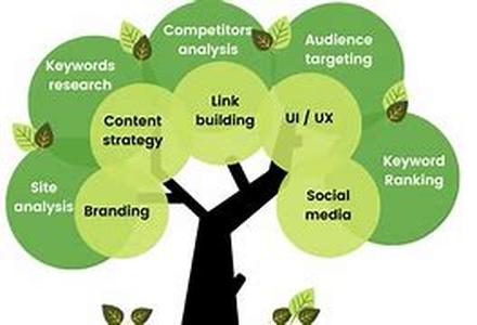 Article Marketing