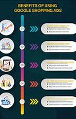 Should You Buy Inbound Links