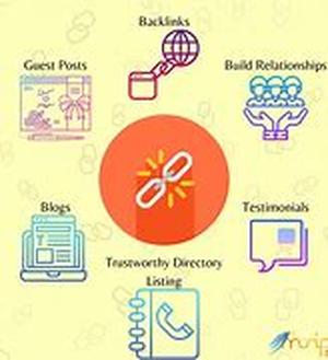 Build A Website - What It Takes