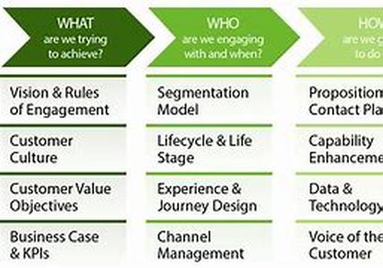 Online Business And The Solution Driven Mindset