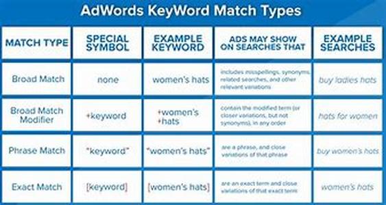 What To Remember When Writing Ad Copies